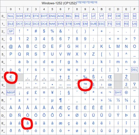 B费和内维斯各进三球，葡萄牙队史第3次单场比赛有两人戴帽