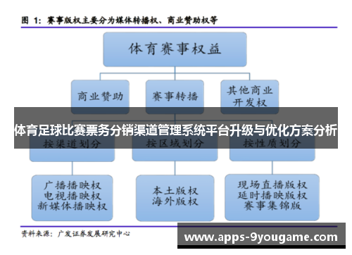 体育足球比赛票务分销渠道管理系统平台升级与优化方案分析