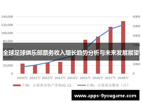 全球足球俱乐部票务收入增长趋势分析与未来发展展望