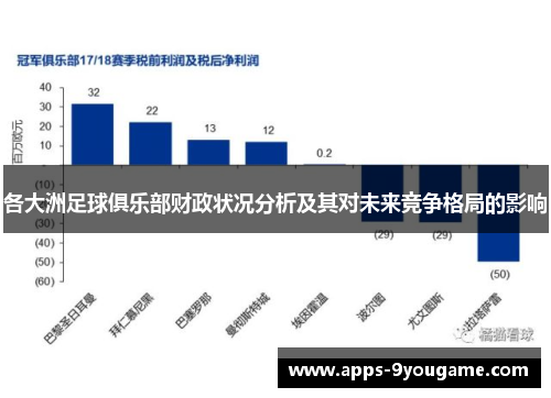 各大洲足球俱乐部财政状况分析及其对未来竞争格局的影响