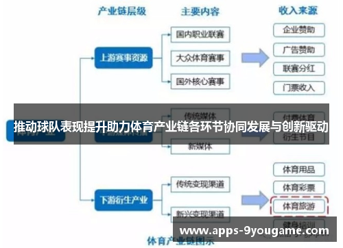 推动球队表现提升助力体育产业链各环节协同发展与创新驱动