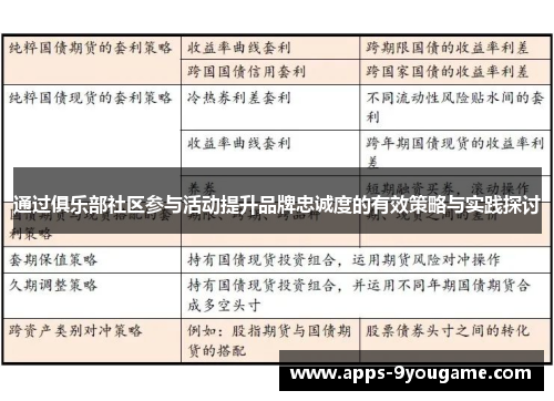 通过俱乐部社区参与活动提升品牌忠诚度的有效策略与实践探讨