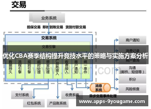 优化CBA赛季结构提升竞技水平的策略与实施方案分析