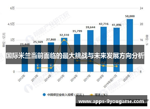 国际米兰当前面临的最大挑战与未来发展方向分析