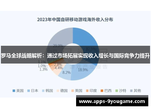罗马全球战略解析：通过市场拓展实现收入增长与国际竞争力提升