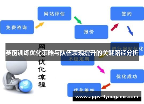 赛前训练优化策略与队伍表现提升的关键路径分析