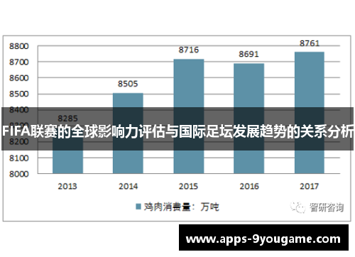 FIFA联赛的全球影响力评估与国际足坛发展趋势的关系分析
