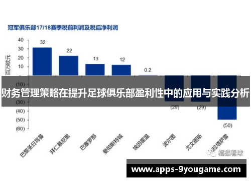 财务管理策略在提升足球俱乐部盈利性中的应用与实践分析