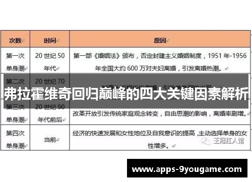 弗拉霍维奇回归巅峰的四大关键因素解析