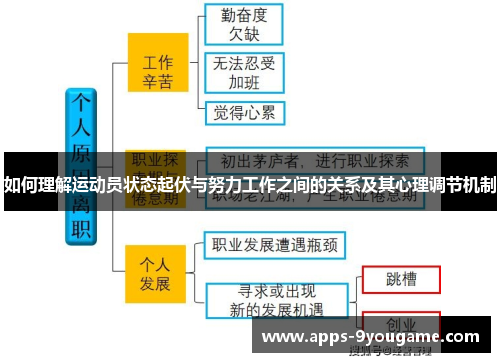 如何理解运动员状态起伏与努力工作之间的关系及其心理调节机制