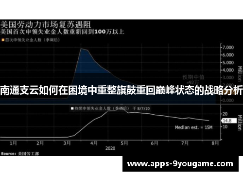 南通支云如何在困境中重整旗鼓重回巅峰状态的战略分析