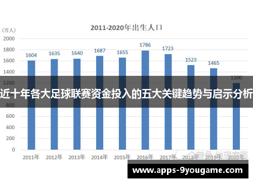 近十年各大足球联赛资金投入的五大关键趋势与启示分析