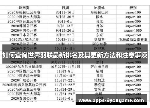 如何查询世界羽联最新排名及其更新方法和注意事项