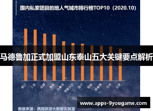 马德鲁加正式加盟山东泰山五大关键要点解析