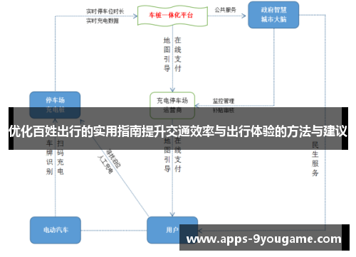 优化百姓出行的实用指南提升交通效率与出行体验的方法与建议
