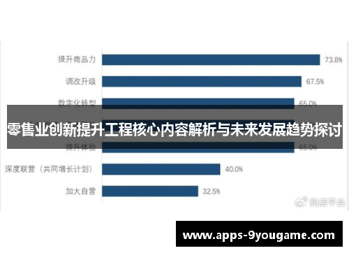 零售业创新提升工程核心内容解析与未来发展趋势探讨